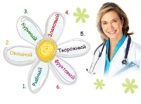 Диета Шесть лепестков