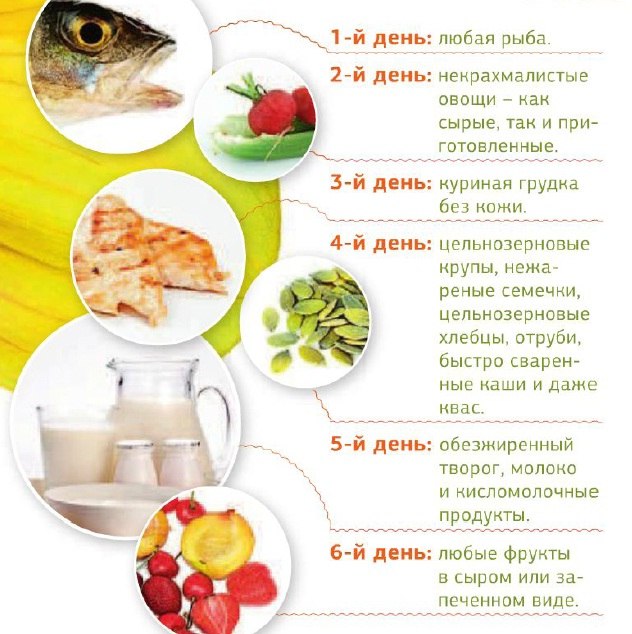 Меню диеты Шесть лепестков