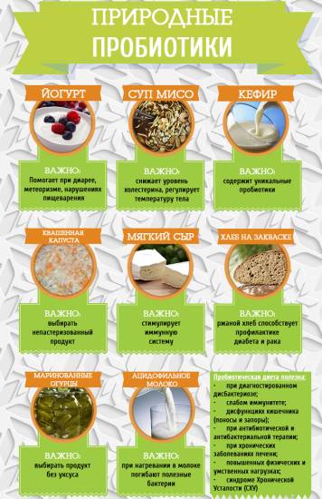 Лечение дисбактериоза