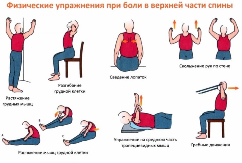 Физические упражнения