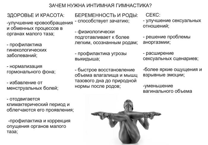 Интимная гимнастика