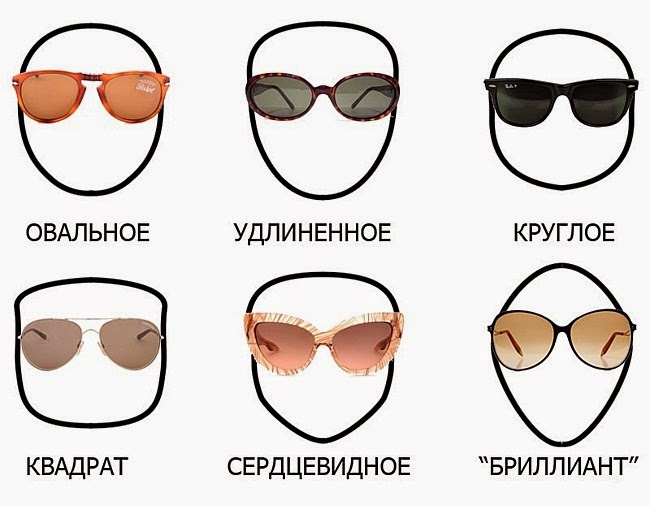 Как выбрать оправу для очков?