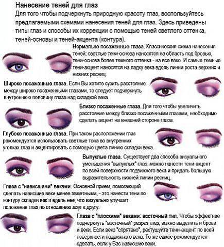 Как выбрать тени?