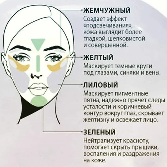 Консилер и корректор