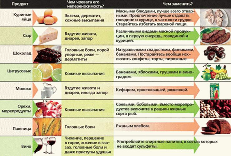 Кожный дерматит