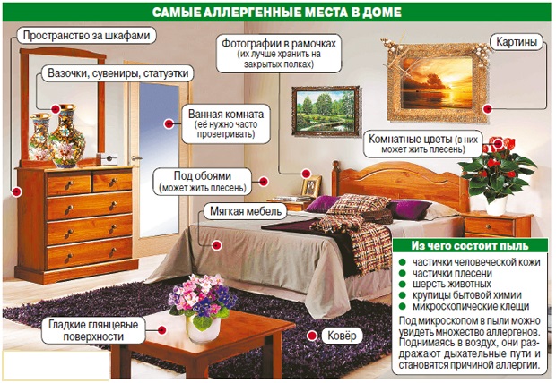Кожный дерматит