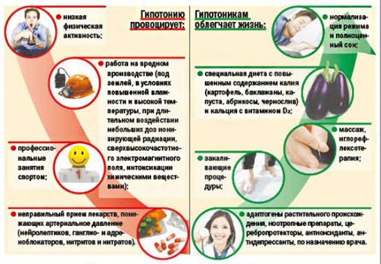 Лечение давления