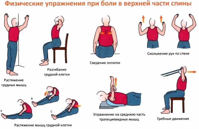 Лечение остеохондроза