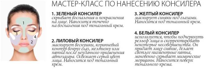 Маскирующие средства