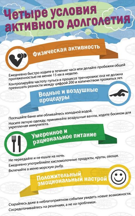 молодость и долголетие