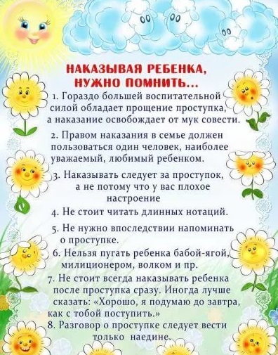 Наказание детей