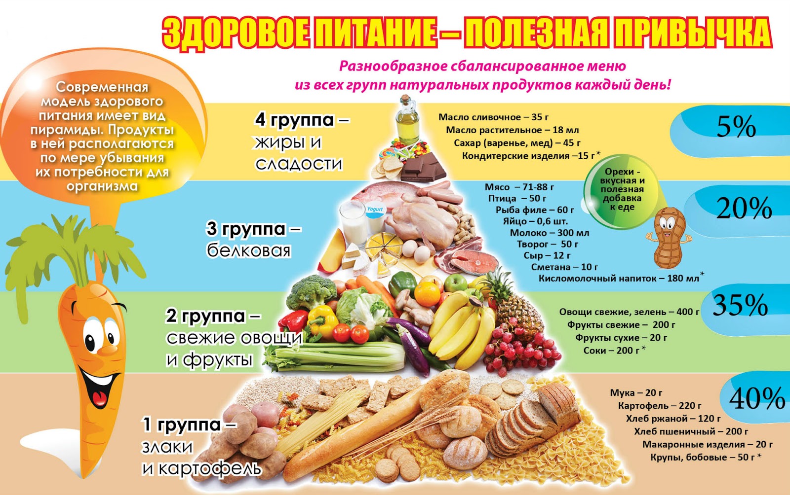Пищевая пирамида