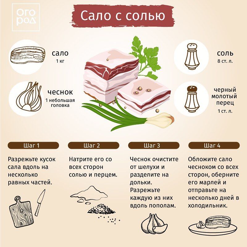 Полезное сало