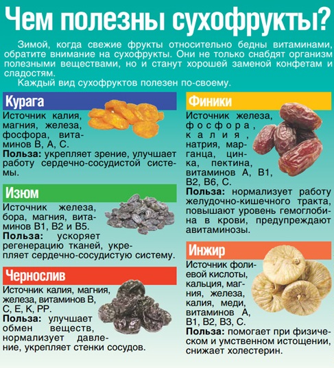 Полезные сухофрукты