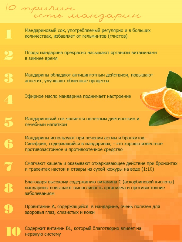 Польза мандаринов