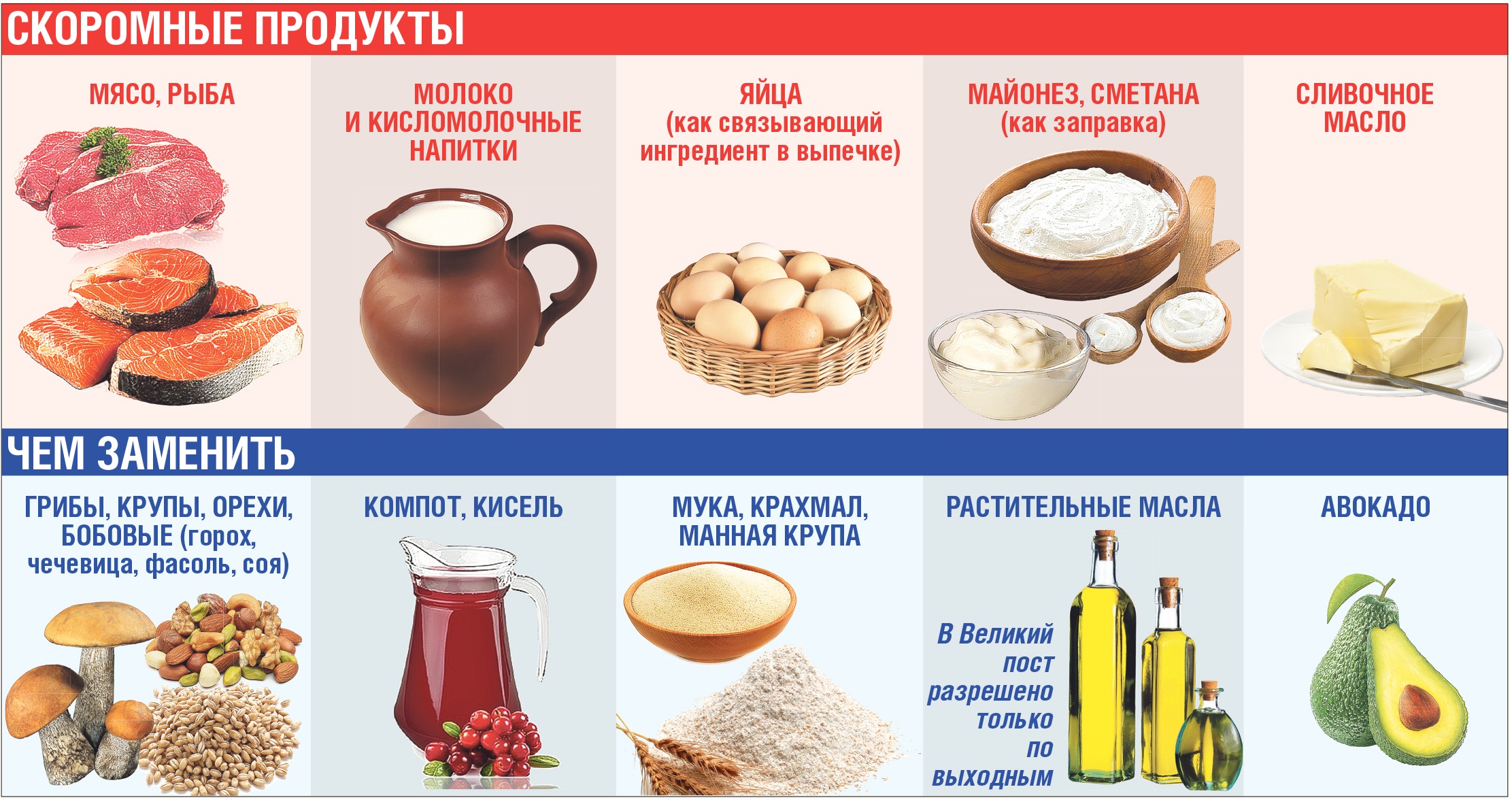 Постное блюдо