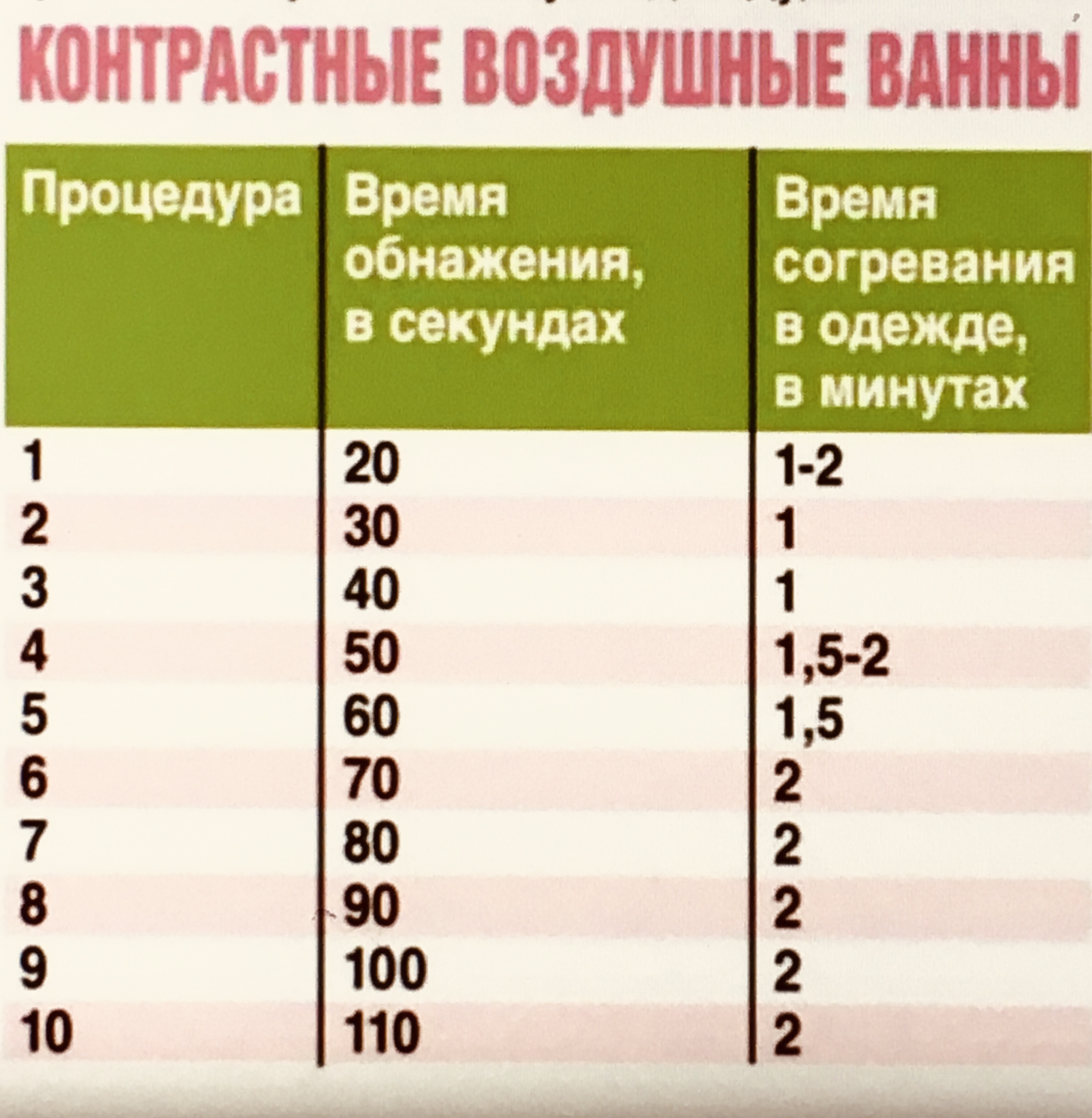 Правила Ниши
