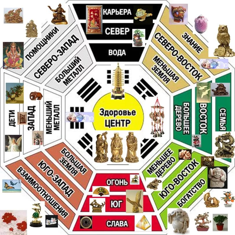 Принципы фэн-шуй Правильная кухня