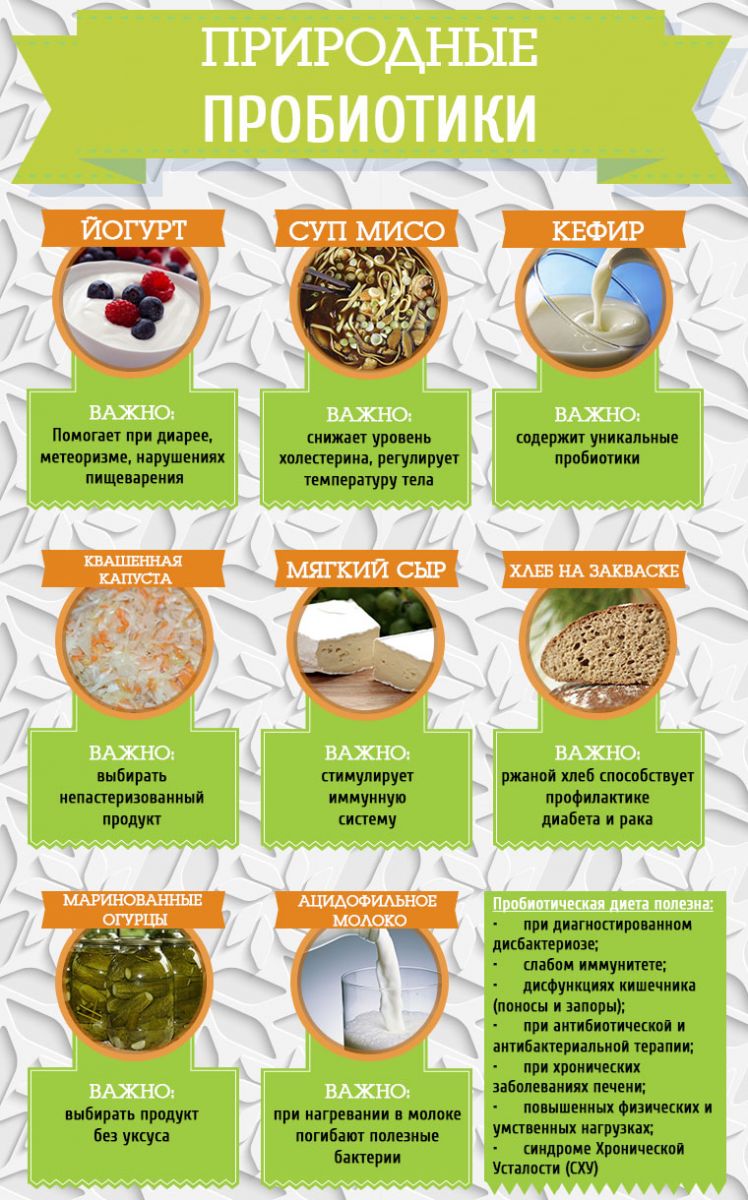 Пробиотики для кишечника