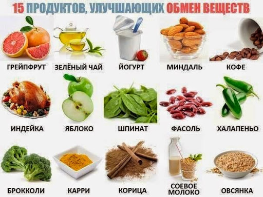 Продукты улучшающие обмен веществ