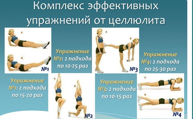 Против целлюлита