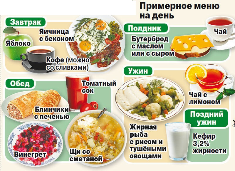 Рецепты для похудения