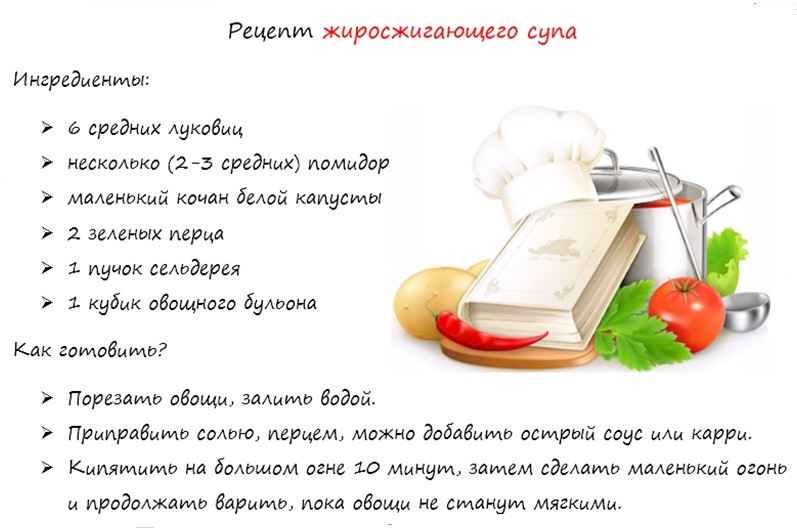 Рецепты для похудения