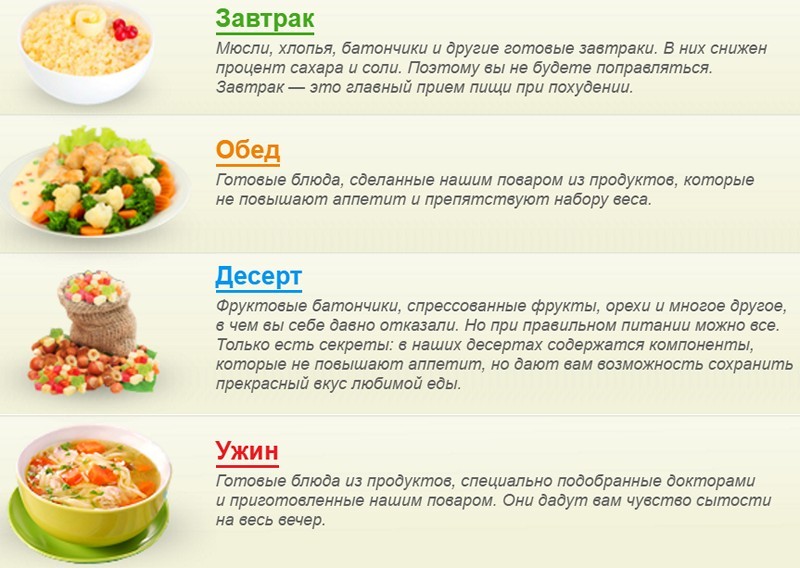 Рецепты для похудения
