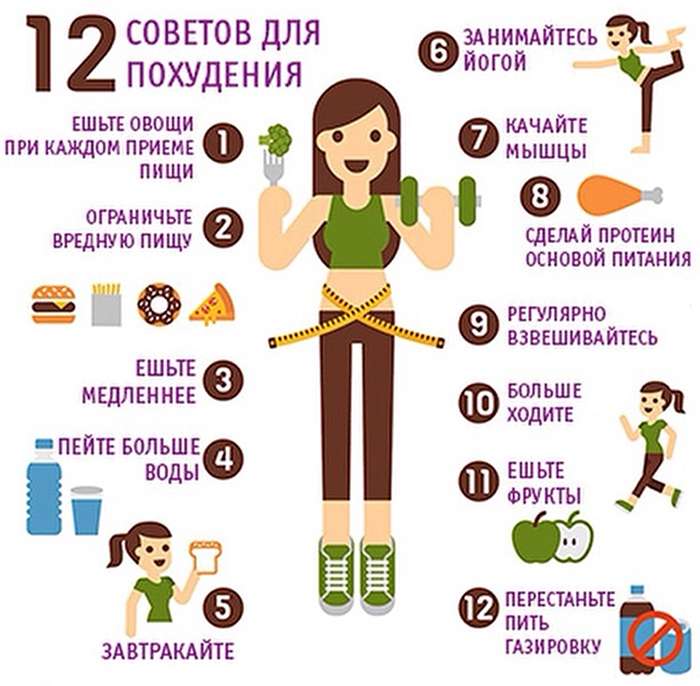 Рецепты для похудения