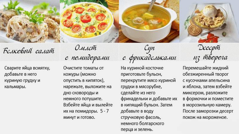 Рецепты для похудения