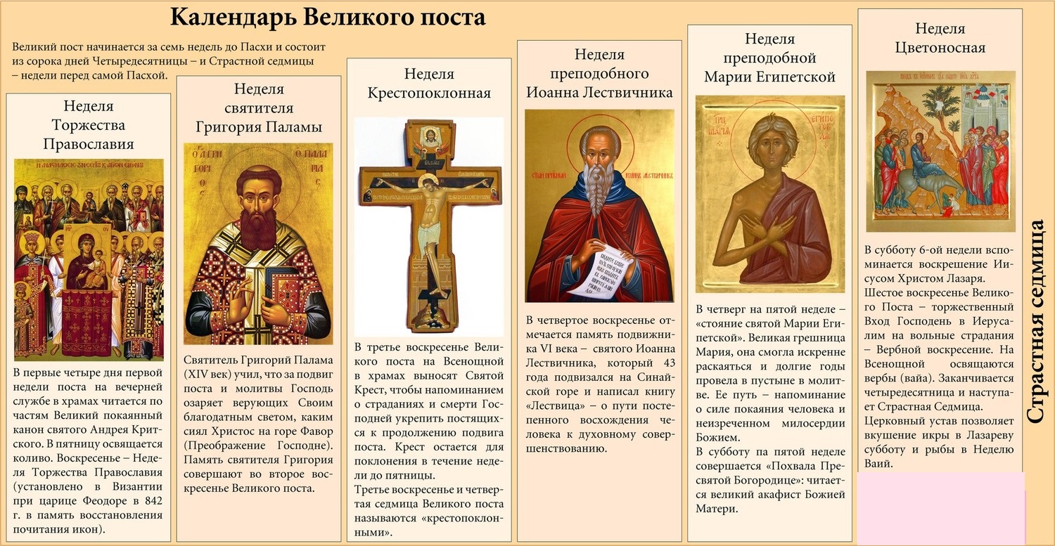 Седмицы поста