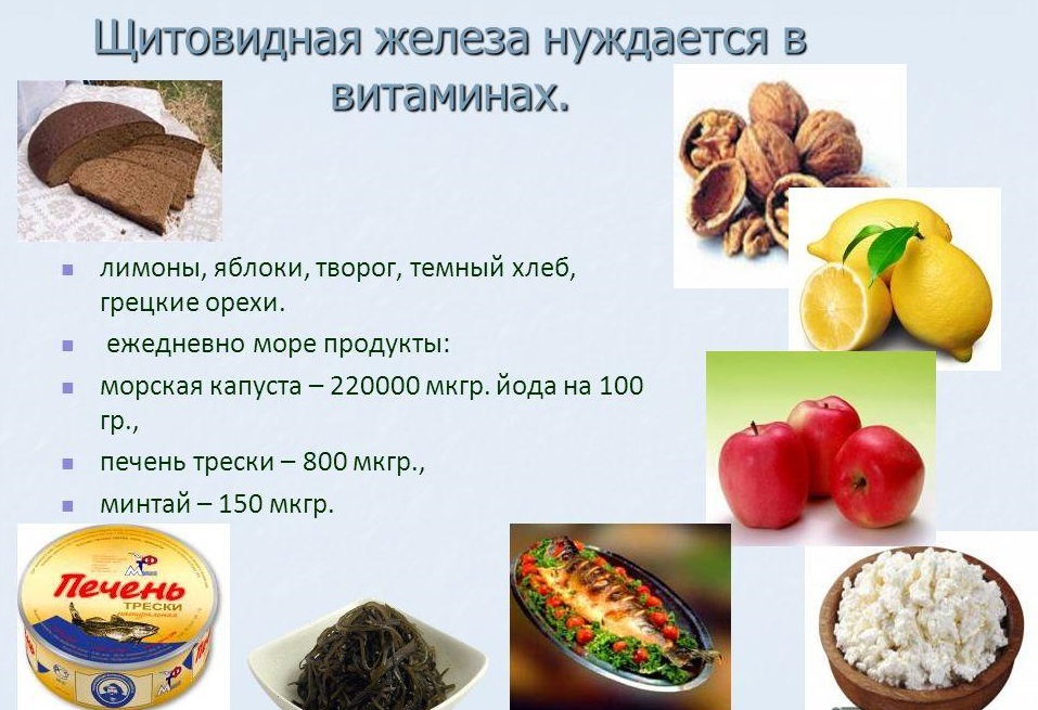 Щитовидная железа