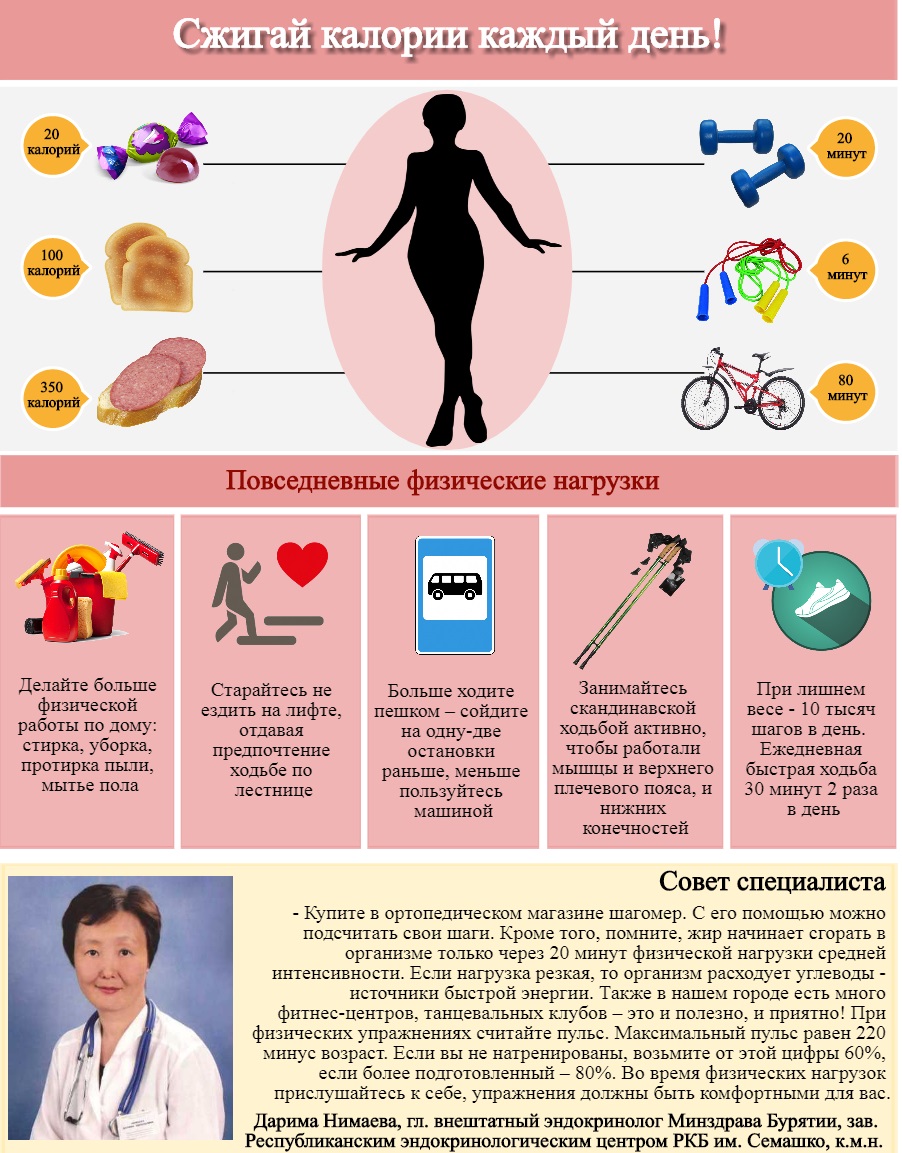 Советы для похудения