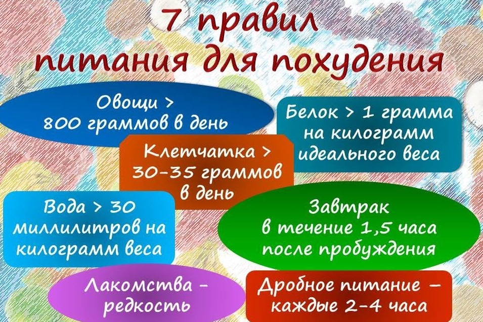Советы для похудения