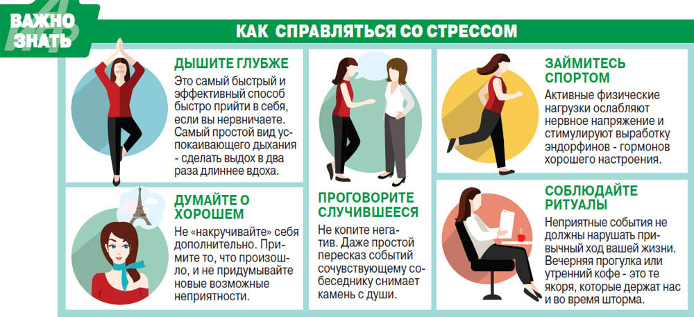 Стрессовые состояния