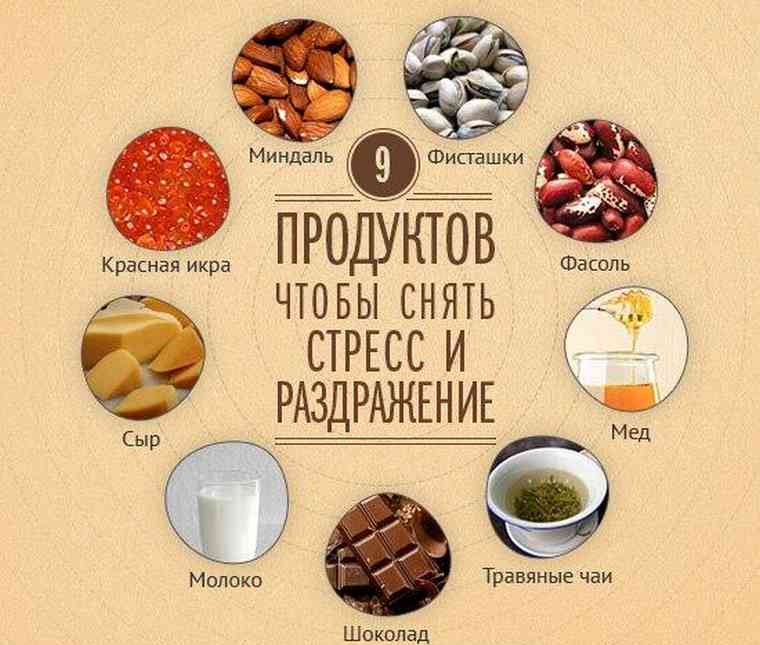 Стрессовые состояния