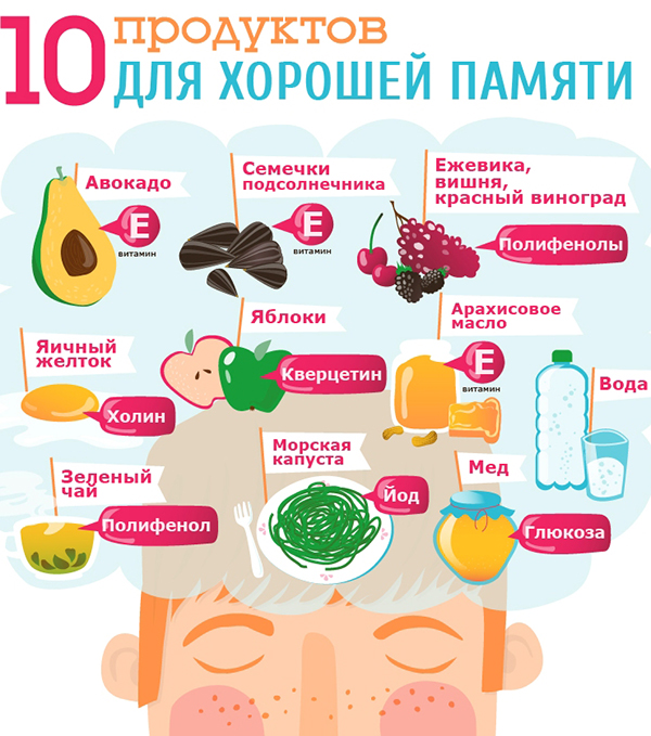 Тренировка памяти