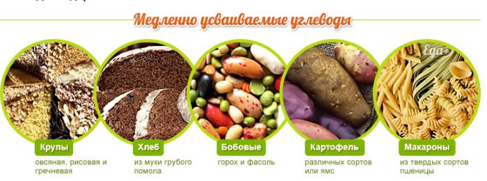 Углевода в питании