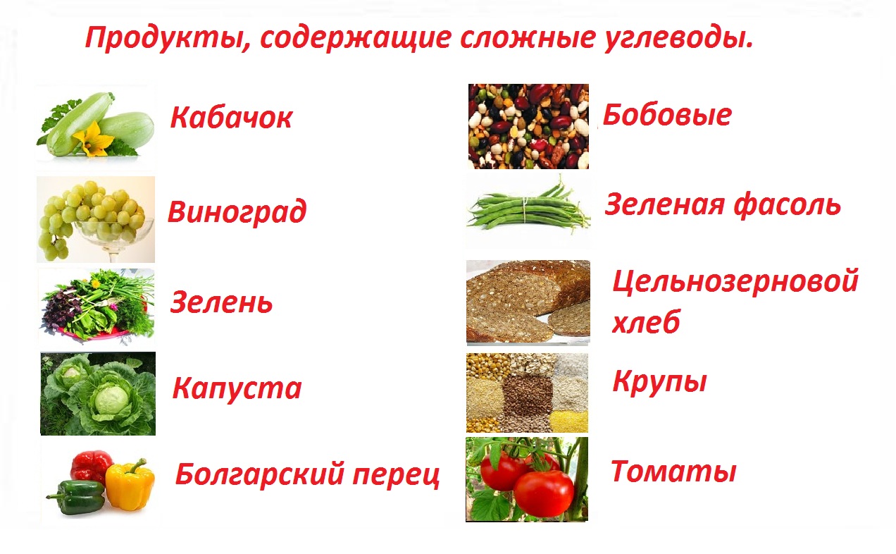 Углеводы в продуктах питания