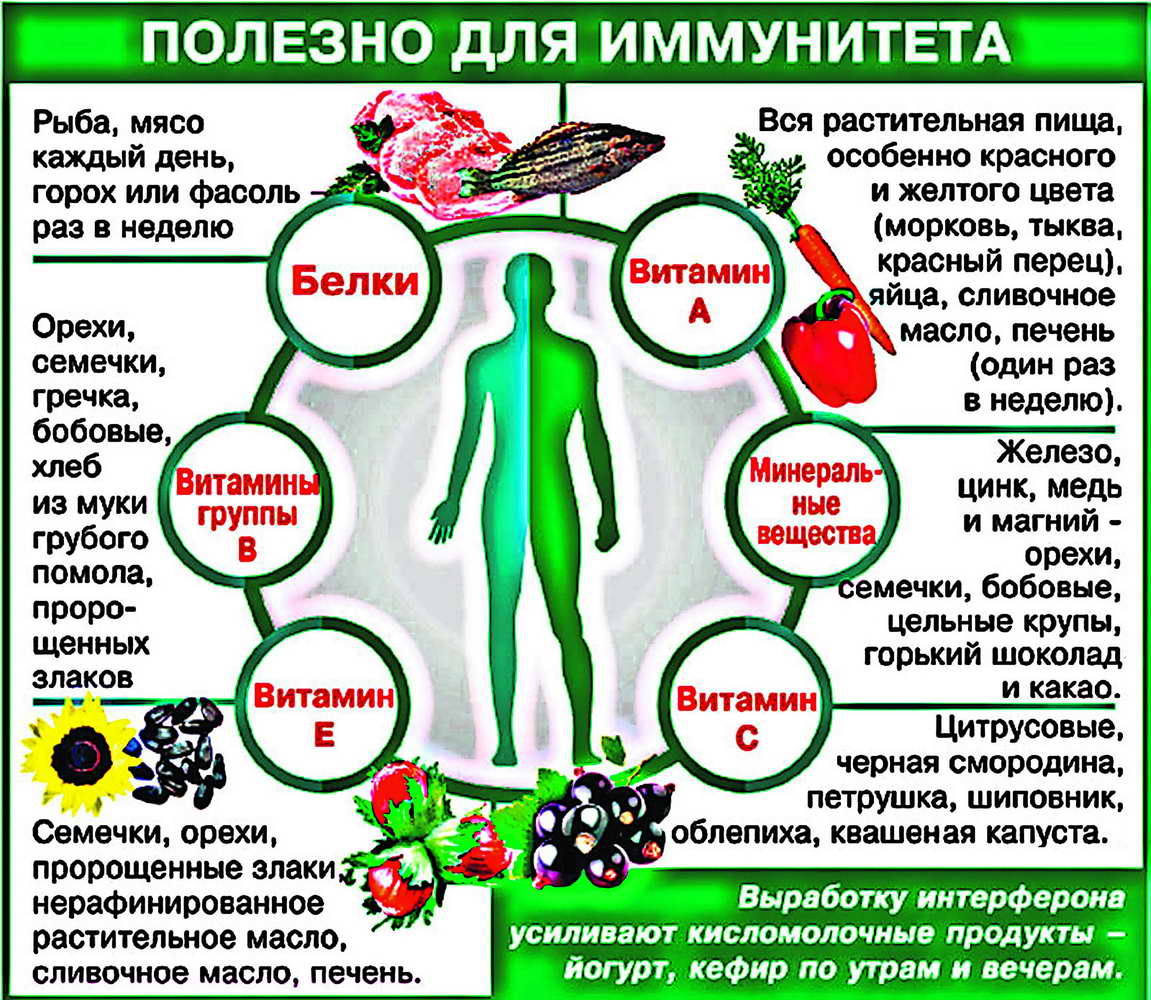 Укрепление иммунитета