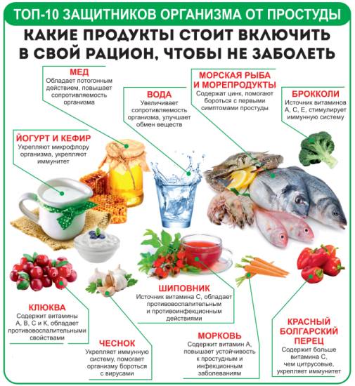 Укрепление иммунитета