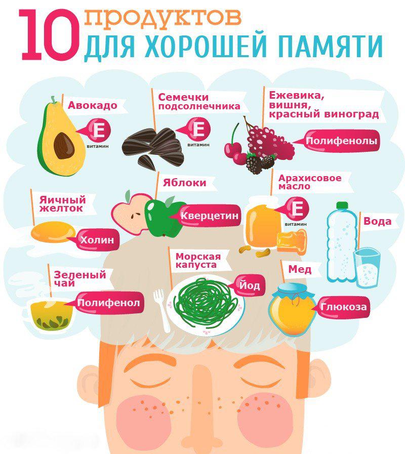 Укрепление памяти
