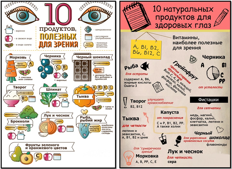 Витамины для глаз