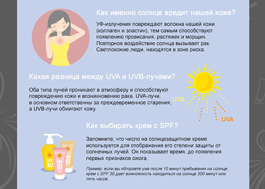 Влияние солнечных лучей