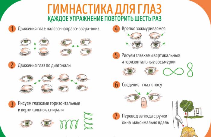 Зарядка для глаз