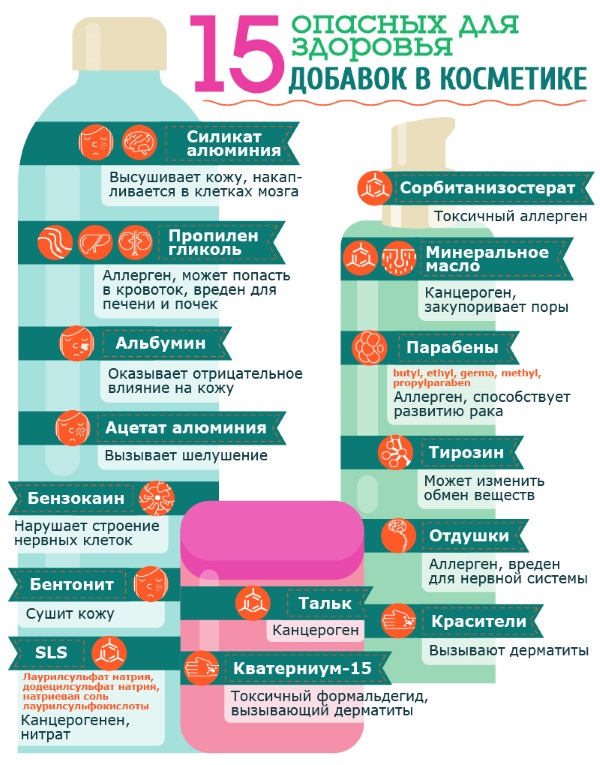 Здоровье кожи